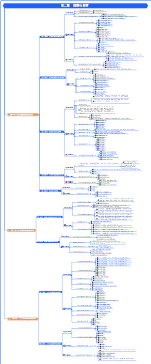 人力资源-职业资格证书考试-招聘与配置-02