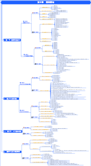 人力资源-职业资格证书-第五章  薪酬管理-05