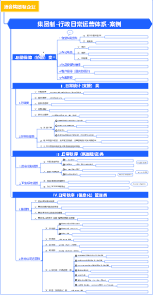 集团制-行政年度日常运营体系图-落地案例