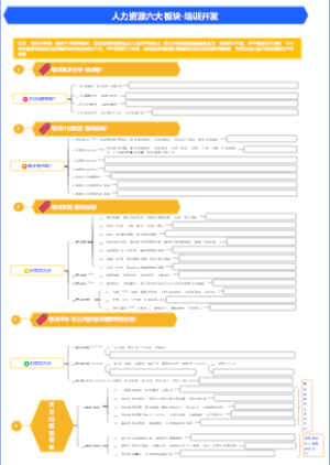 人力资源-六大板块-培训开发板块是做啥？