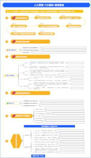 人力资源-六大板块-绩效管理是做啥？