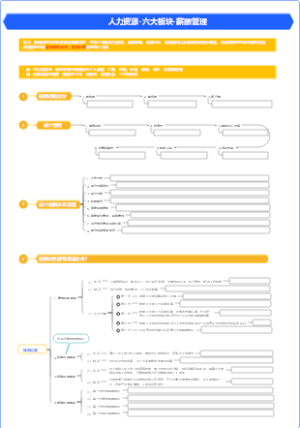 人力资源-六大板块-薪酬管理是做啥？