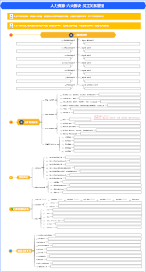 人力资源-六大板块-员工关系管理是做啥？