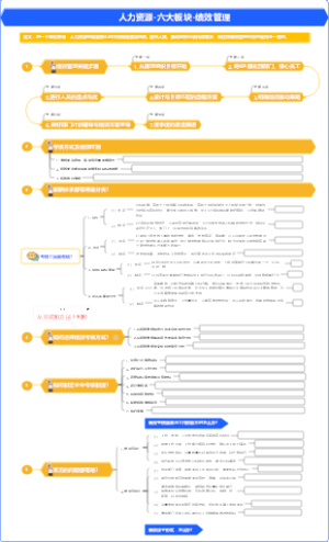 人力资源-六大板块-绩效管理是做啥？