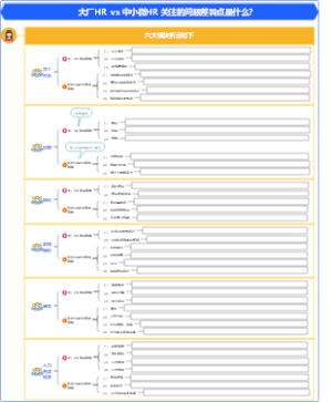 人力资源-大厂HR VS 中小微 HR 之间关注的问题点差异是什么？