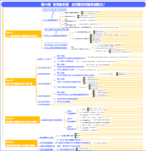 1人公司-第10课  咨询服务营：如何靠咨询服务做副业？