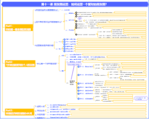 1人公司-第11课 朋友圈运营：如何运营一个聚财的朋友圈？
