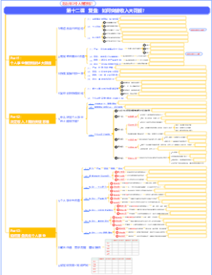 1人公司-第12课   复盘：如何突破收入天花板？