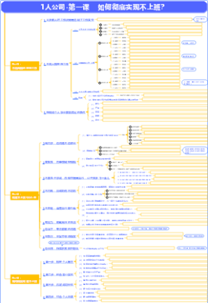 1人公司-第一课    如何彻底实现不上班？