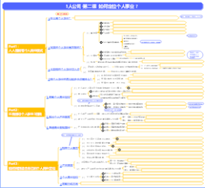 1人公司-第二课  如何定位个人事业 ？