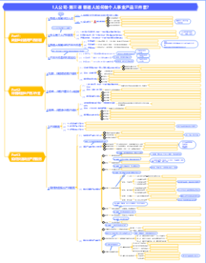 1人公司-第三课 普通人如何做个人事业产品三件