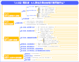 1人公司-第四课  个人事业之商业变现三板斧是什么？