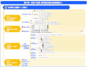 1人公司-第六课  社群产品营 如何靠运营社群做成副业？