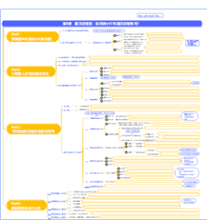 1人公司-第8课   图文获客营：如何做小红书图文获客账号？