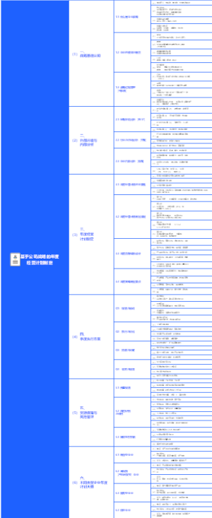 企业管理-基于公司战略的年度经营计划制定