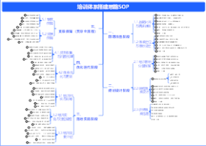 人力资源-如何设计培训体系搭建思路SOP？-09