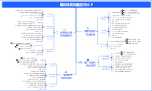 人力资源-如何设计培训体系构建技巧SOP？-15
