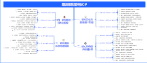 人力资源-如何设计培训体系架构SOP？-17