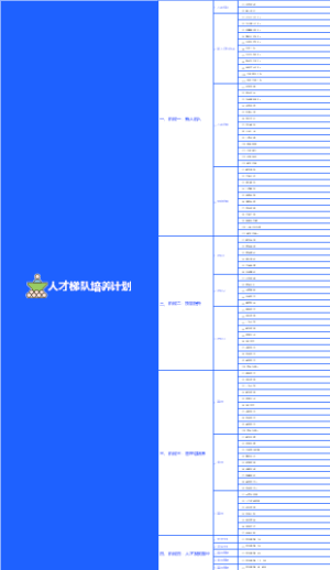 人力资源-人才配置-如何设计人才梯队培养计划-14