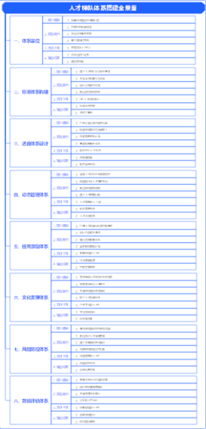 人力资源-人才配置-如何设计人才梯队体系搭建全景图-18