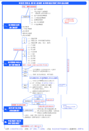 阿里巴巴管理理念-第5课-建制度-如何搭建业务部门和中后台制度-05