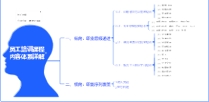 人力资源-培训体系-员工培训课程内容体系详解-02