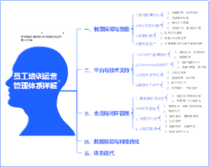 人力资源-培训体系-员工培训运营管理体系详解-04