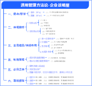 通用管理-如何设计企业战略屋？