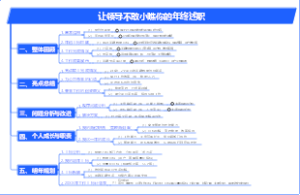 通用管理-如何设计让领导不敢小瞧你的年终述职报告？