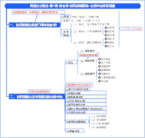 阿里巴巴理念-第7课-拆目标-如何战略落地业务中台体系搭建