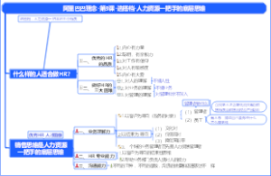 阿里巴巴理念-第3课-选搭档-人力资源一把手的底层思维