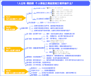 商业思维-1人公司-第四课  个人事业之商业变现三板斧是什么？
