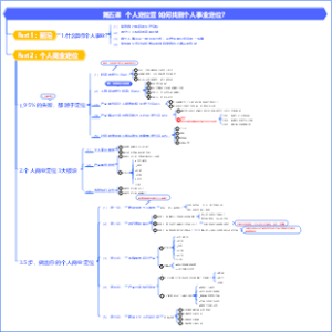 商业思维-1人公司-第五课  个人定位营 如何找到个人事业定位？