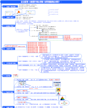 企业管理-大脑营行商业思维-如何搭建商业体系？