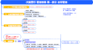 企业管理-大脑营行-管理思维-第一部分-目标管理-目标设定-1