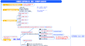 企业管理-大脑营行-管理思维-第一部分-目标管理-达成分析-2