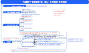 企业管理-大脑营行-管理思维-第一部分-目标管理-目标拆解-3
