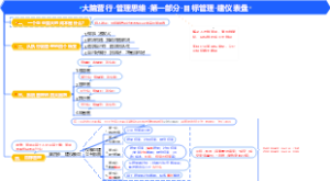 企业管理-大脑营行-管理思维-第一部分-目标管理-建仪表盘