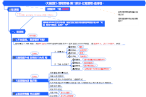 企业管理-大脑营行-管理思维-第二部分-过程管理-追流程
