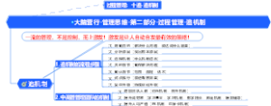 企业管理-大脑营行-管理思维-第二部分-过程管理-追机制