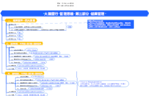 企业管理-大脑营行-管理思维-第三部分-结果管理