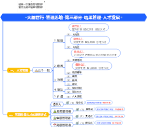 企业管理-大脑营行-管理思维-第三部分-结果管理-人才发展-2