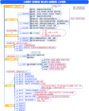 企业管理-大脑营行-管理思维-第三部分-结果管理-人才招聘-4