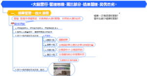 企业管理-大脑营行-管理思维-第三部分-结果管理-奖优罚劣