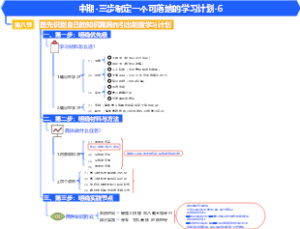 通用管理-知识库搭建-中期-三步制定一个可落地的学习计划-6