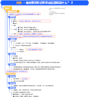通用管理-知识库搭建-前期-一套完整的知识体系底层逻辑是什么？-3