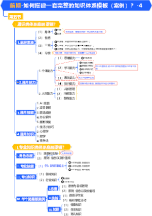 通用管理-知识库搭建-前期-如何搭建一套完整的知识体系模板（案例）？-4