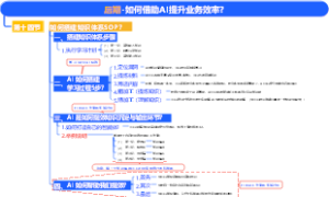 通用管理-知识库搭建-后期-如何借助AI提升业务效率？