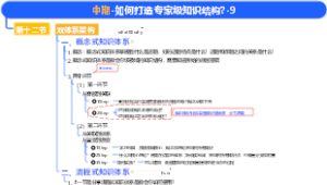 通用管理-知识库搭建-中期-如何打造专家级知识结构？-9