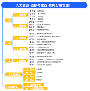 人力资源-选拔与配置-如何分级管理？